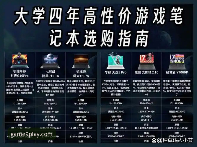 资深用户亲测：九游游戏盒子对比全攻略，这些功能差异你知道吗？